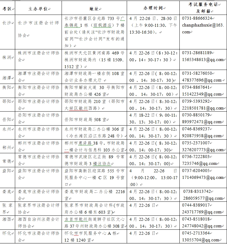 湖南各市州注協(xié)現(xiàn)場(chǎng)資格審核、采集照片地址、辦理時(shí)間、考試服務(wù)電話及郵箱