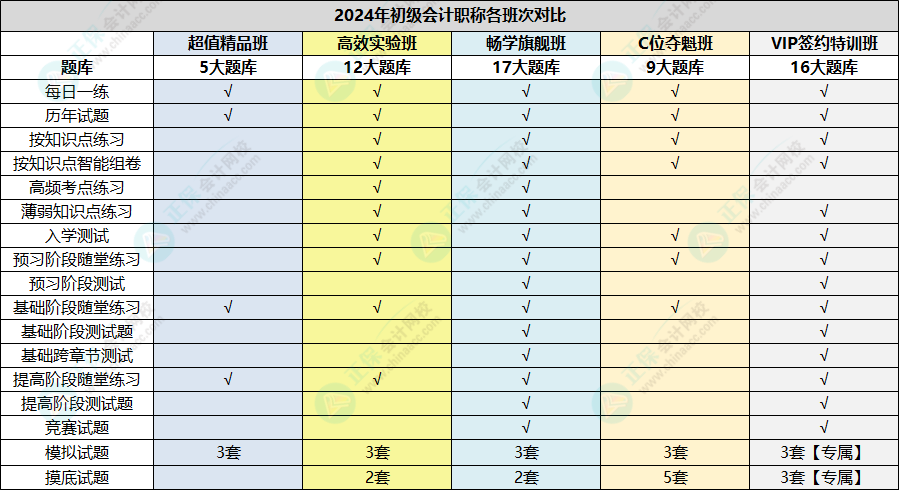 初級(jí)會(huì)計(jì)考試2個(gè)月倒計(jì)時(shí)！快下載錯(cuò)題本模板及時(shí)記錄錯(cuò)題、查漏補(bǔ)缺！