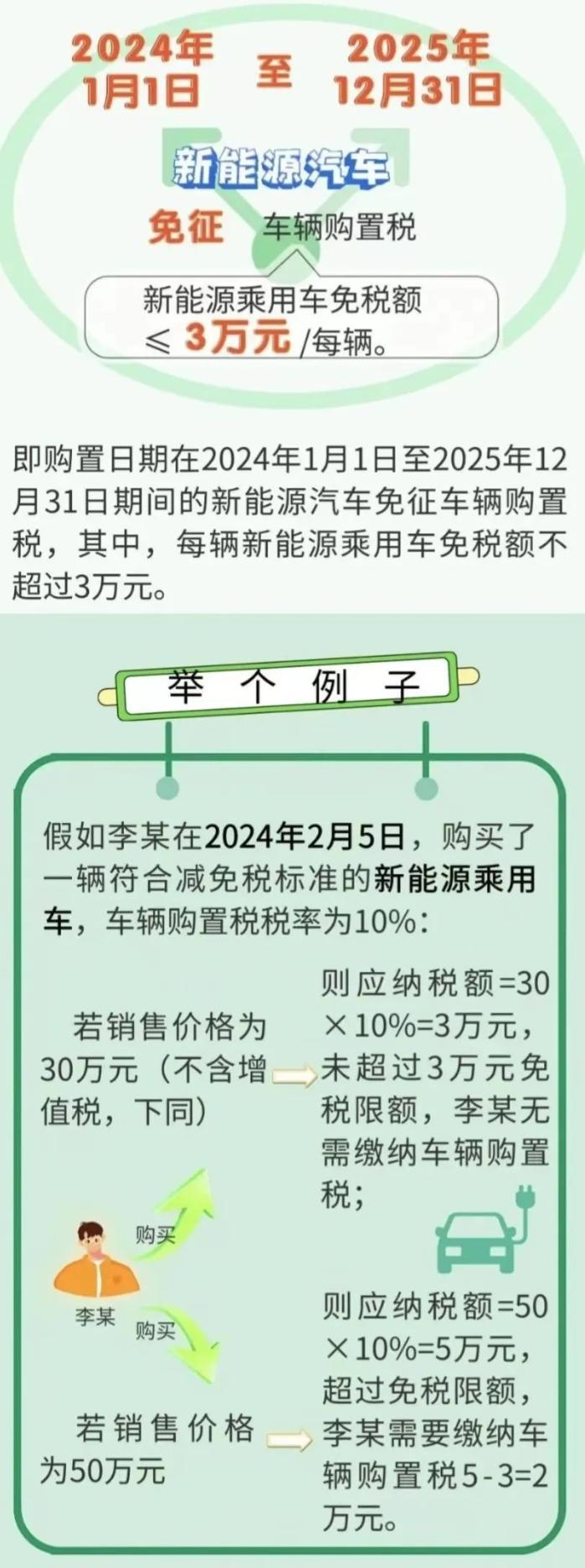 繼續(xù)減免！新能源汽車稅收優(yōu)惠政策