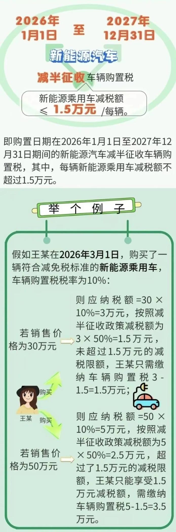 繼續(xù)減免！新能源汽車稅收優(yōu)惠政策