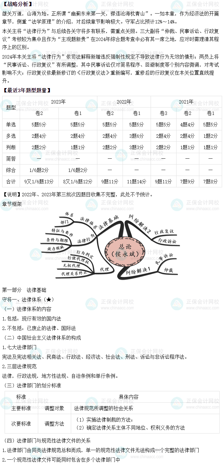 侯永斌2024年中級(jí)會(huì)計(jì)經(jīng)濟(jì)法基礎(chǔ)階段新課開(kāi)通 第一節(jié)課免費(fèi)聽(tīng)！