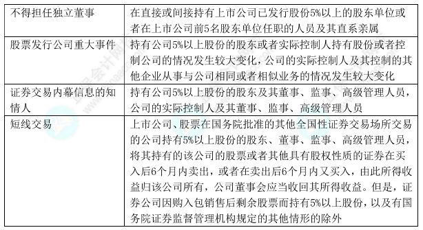 下載版：中級會計經(jīng)濟(jì)法11類數(shù)字版速記講義 僅5頁！