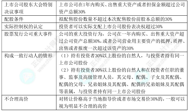 下載版：中級會計經(jīng)濟(jì)法11類數(shù)字版速記講義 僅5頁！