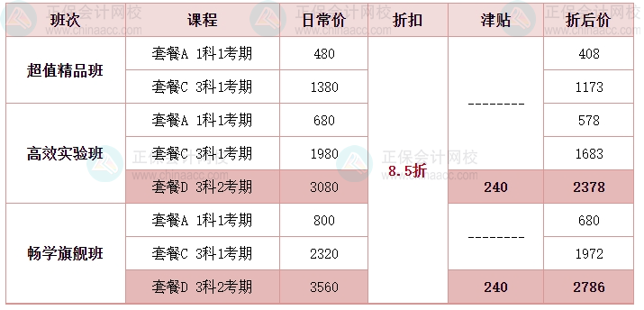 【拼搏季】驚喜來襲 疊加學(xué)習(xí)津貼 中級會計書課不止8折！