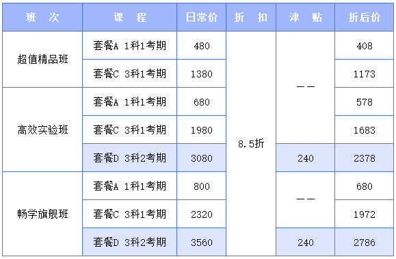 中級會計(jì)優(yōu)惠