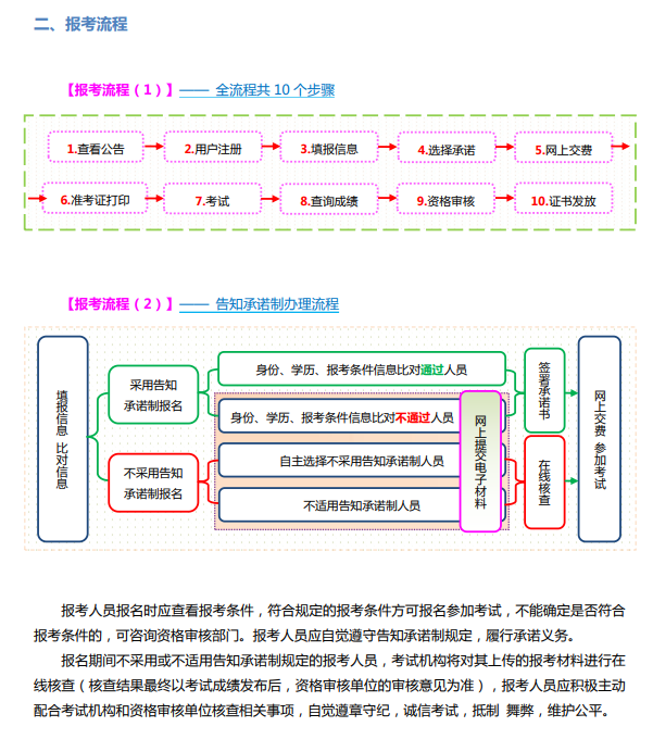 山西2024年高級經(jīng)濟(jì)師報(bào)考流程