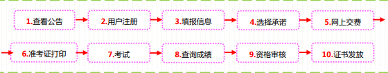 山西2024高級經(jīng)濟(jì)師報(bào)考流程