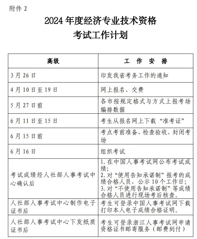 2024 年度經(jīng)濟(jì)專業(yè)技術(shù)資格考試計(jì)劃