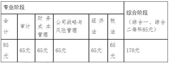 深圳地區(qū)考試報名費標準