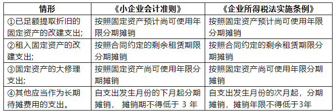 長期待攤費用是當(dāng)月攤銷還是次月攤銷？