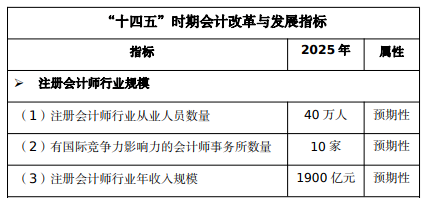 注會市場飽和了嗎？還要不要考？