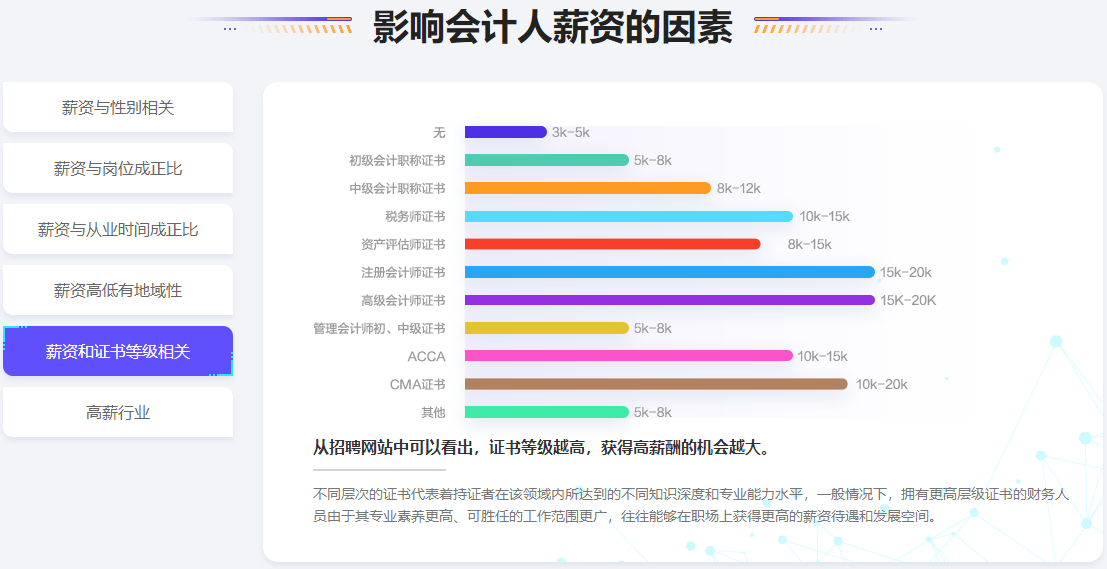 注會市場飽和了嗎？還要不要考？