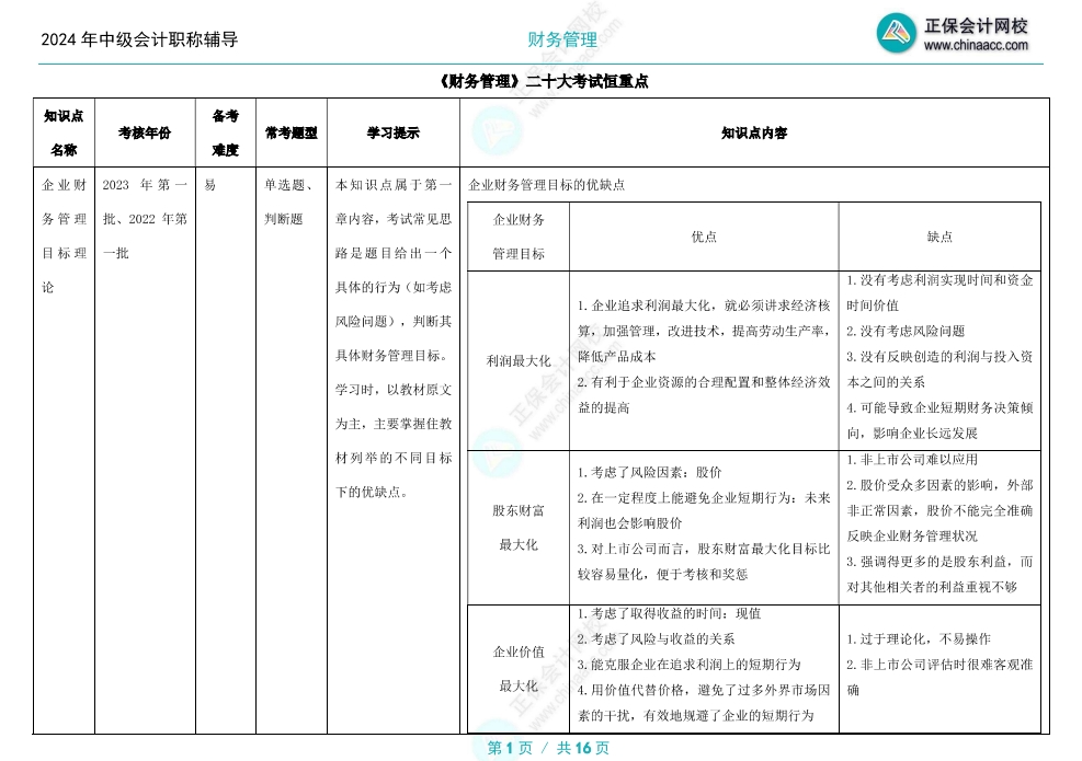 【重者恒重】中級(jí)會(huì)計(jì)職稱備考這些知識(shí)點(diǎn)年年是重點(diǎn)！