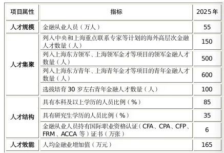 這座城市又給CFA持證人發(fā)福利了！補(bǔ)貼3萬元！