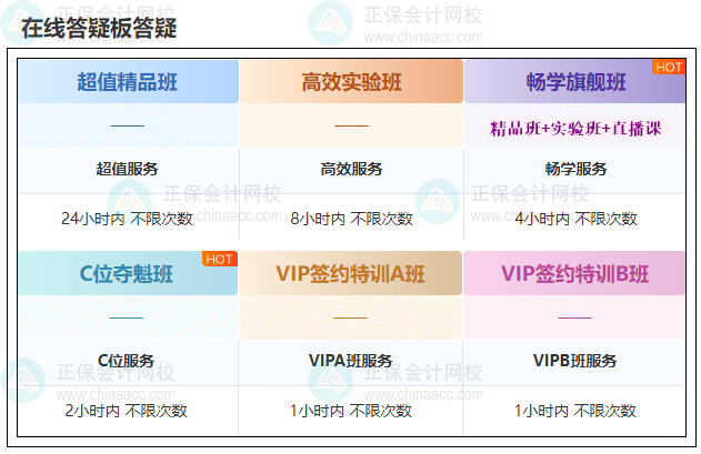 備考2024年中級(jí)會(huì)計(jì)職稱考試 學(xué)習(xí)遇到困難？找答疑板！