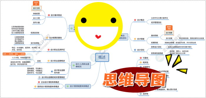 初會(huì)考試倒計(jì)時(shí)！“考前沖刺搶分資料包”一站式免費(fèi)領(lǐng)取 再也不用東奔西走