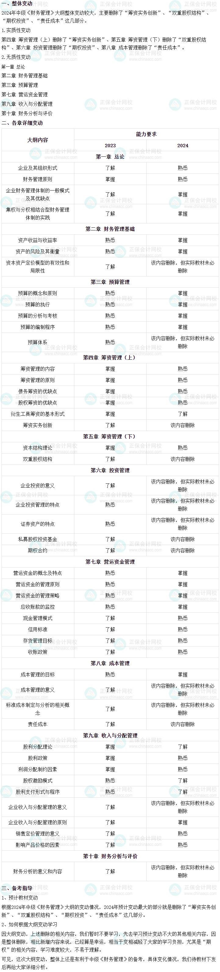 2024年中級會計職稱《財務管理》大綱變化深度解讀