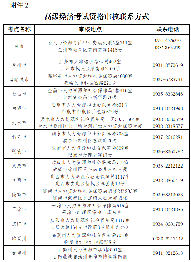 高級(jí)經(jīng)濟(jì)師資格審核聯(lián)系方式