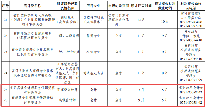 浙江2024年高級職稱評審工作通知