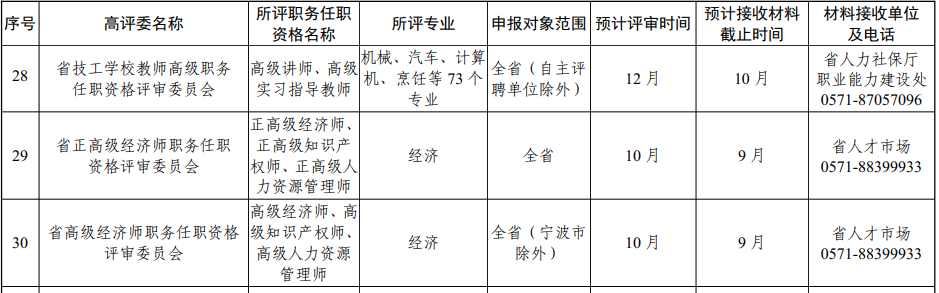 高級經(jīng)濟師評審計劃