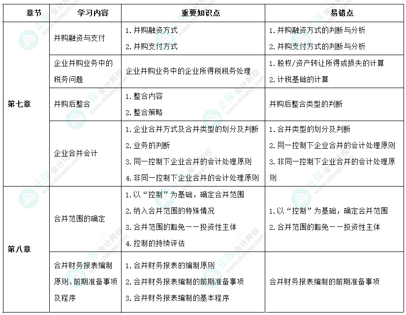 2024年高級會計師考前9周沖刺學(xué)習(xí)計劃