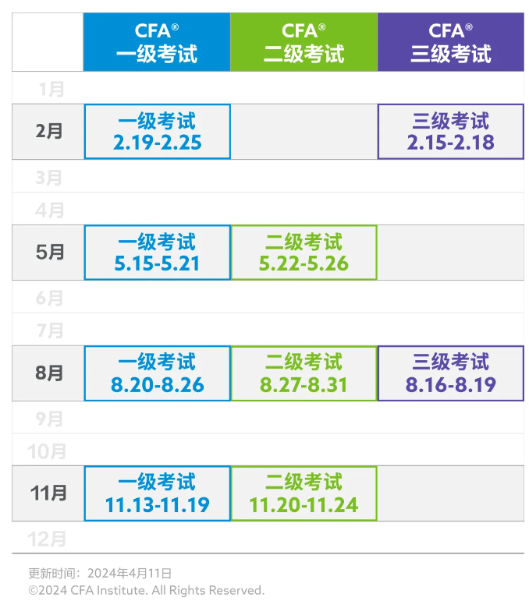 即將截止丨24年11月CFA考試早鳥(niǎo)價(jià)報(bào)名