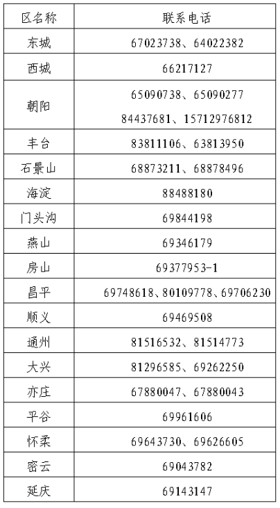 2北京2024年中級會計職稱報名簡章公布！6月12日起報名