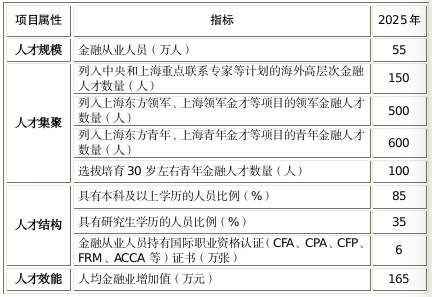 通過(guò)CFA三級(jí)考試也不一定成為CFA持證人？