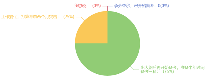 2024年稅務(wù)師考試提前，你計(jì)劃備考幾科？預(yù)留多長(zhǎng)時(shí)間？1