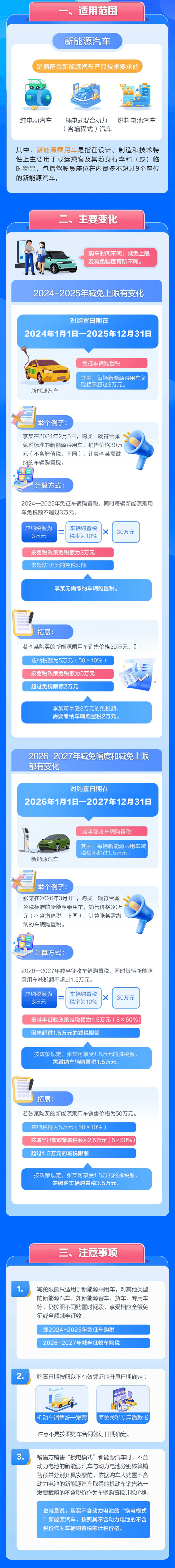 買小米SU7可減免車購(gòu)稅