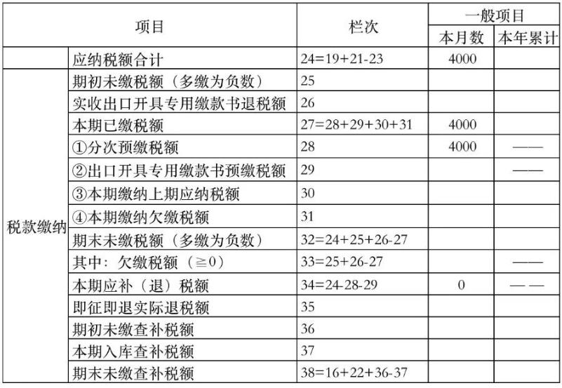 增值稅納稅申報(bào)表