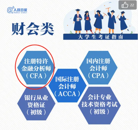 CFA報名條件更新！在校大學(xué)生也可以報名CFA二級！