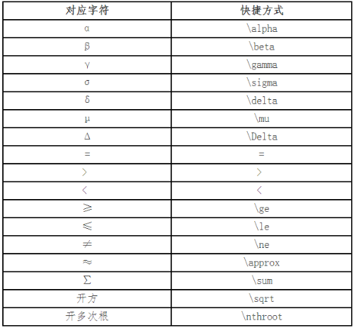 財政部：高會考試系統(tǒng)數(shù)學公式操作建議及公式和符號輸入方法介紹