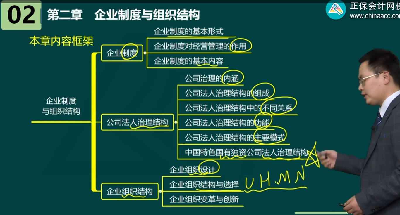 高級經(jīng)濟師工商管理各章內(nèi)容框架及歷年考情