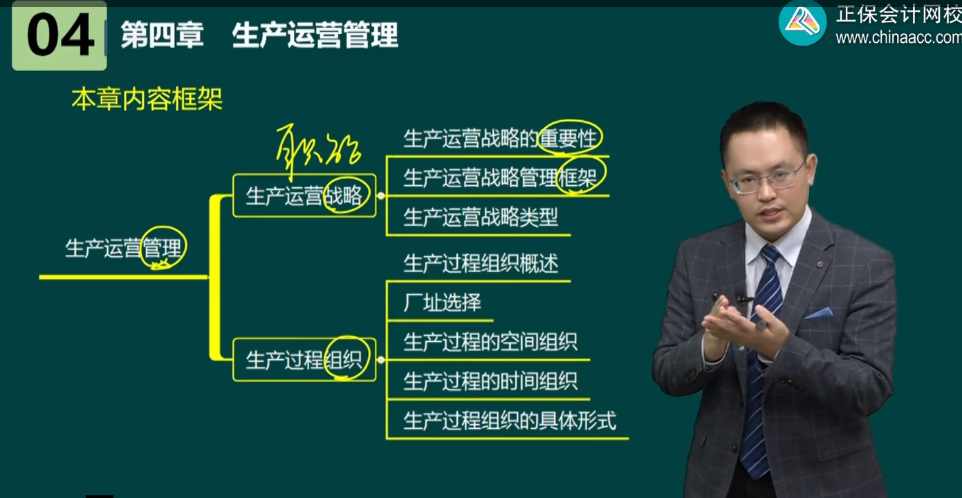 高級經(jīng)濟師工商管理各章內(nèi)容框架及歷年考情