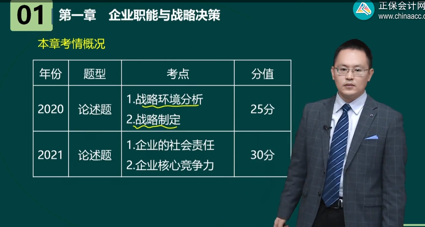 高級經(jīng)濟師工商管理各章內(nèi)容框架及歷年考情