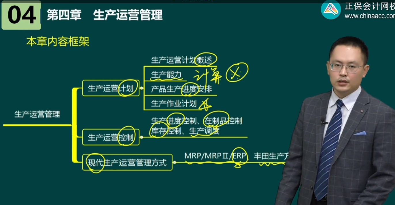 高級經(jīng)濟師工商管理各章內(nèi)容框架及歷年考情