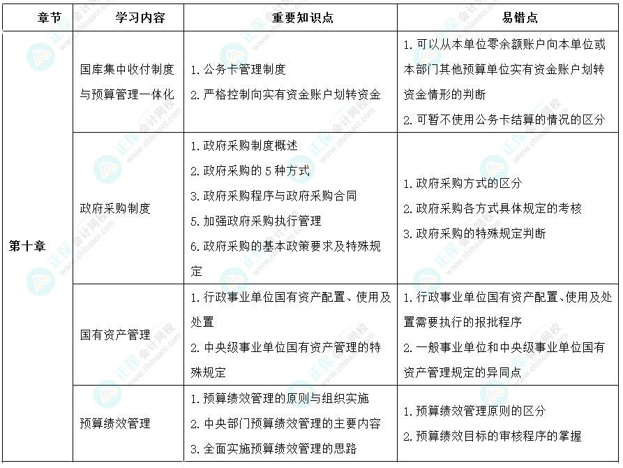 2024年高級會(huì)計(jì)師考前9周沖刺學(xué)習(xí)計(jì)劃-第七周