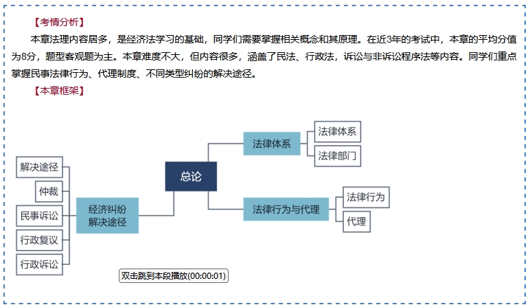 王丹老師2024年中級會計《經濟法》基礎精講新課免費試聽：法律體系