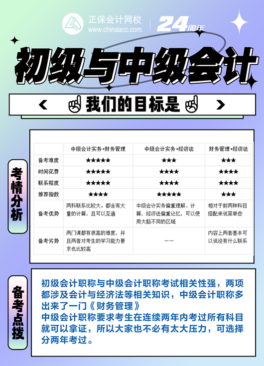 初級會計考后轉(zhuǎn)戰(zhàn)中級 升職加薪不是夢 快來領(lǐng)取免費(fèi)轉(zhuǎn)戰(zhàn)資料包