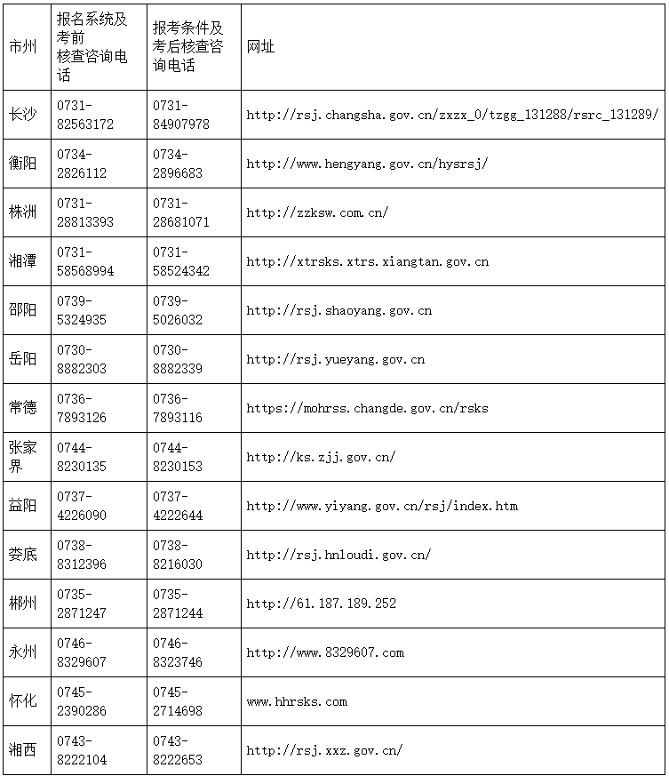 湖南人事考試網(wǎng)