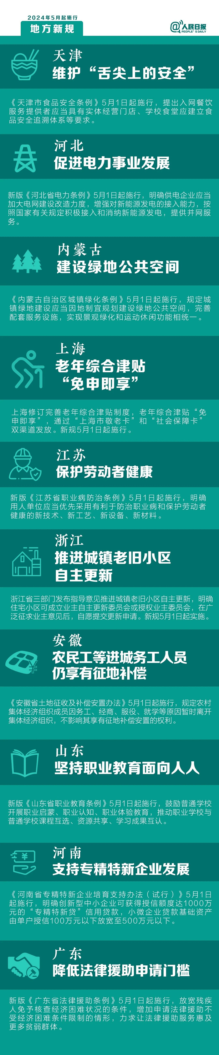 5月起，這些新規(guī)將影響你的生活