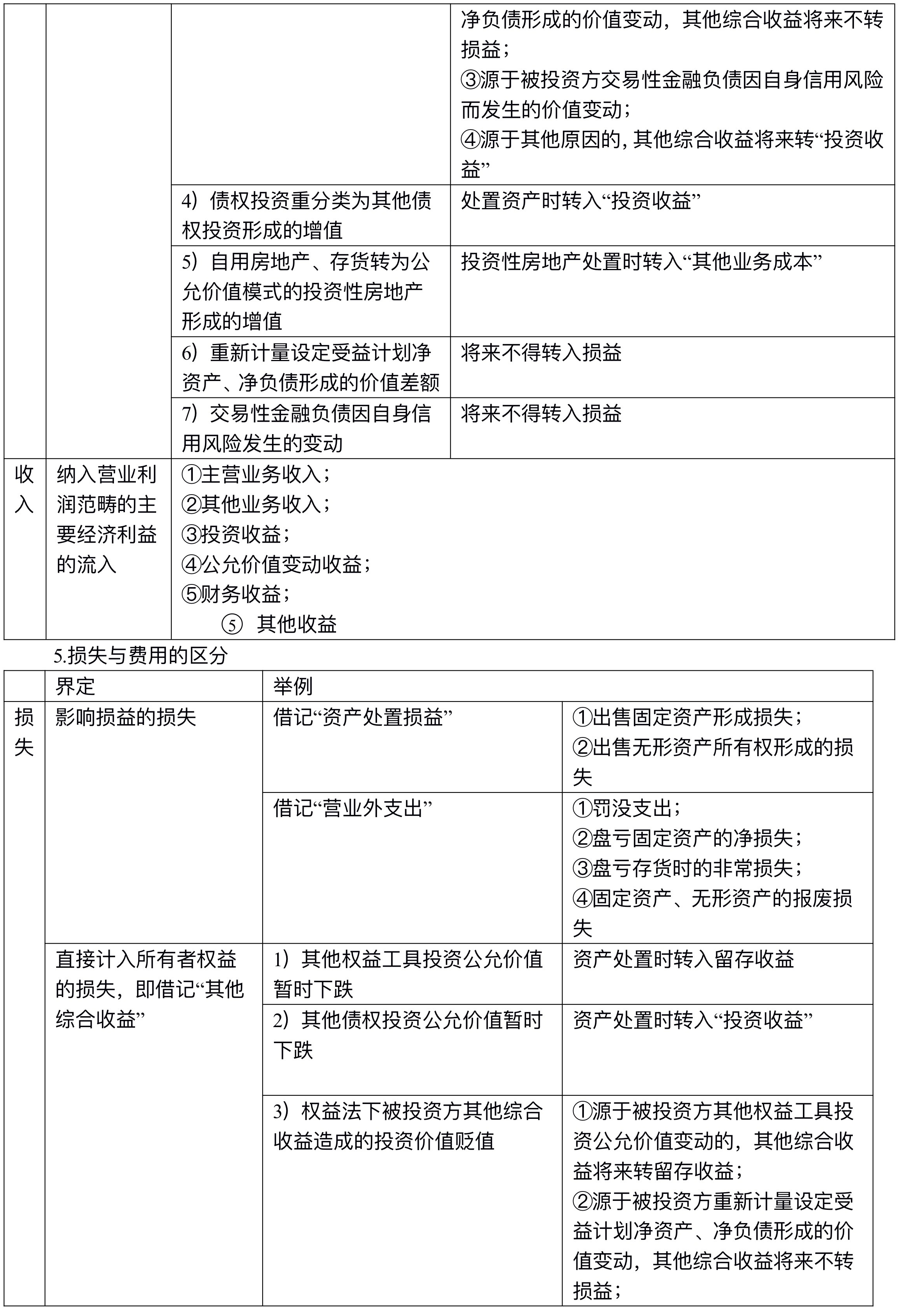 【講義】高志謙中級會計實務(wù)逐章刷題講義-第一刷（總論+存貨）