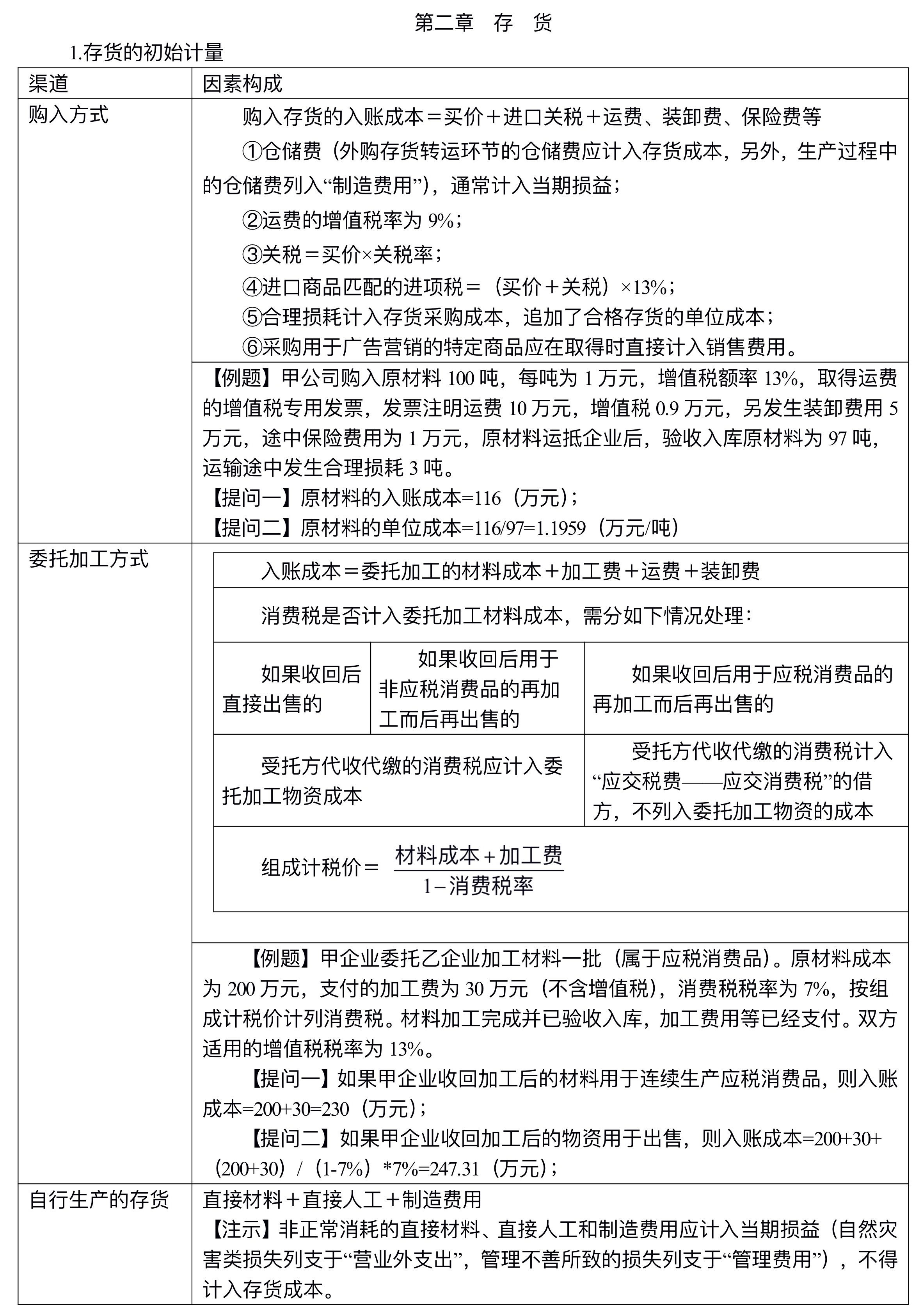 【講義】高志謙中級會計實務(wù)逐章刷題講義-第一刷（總論+存貨）