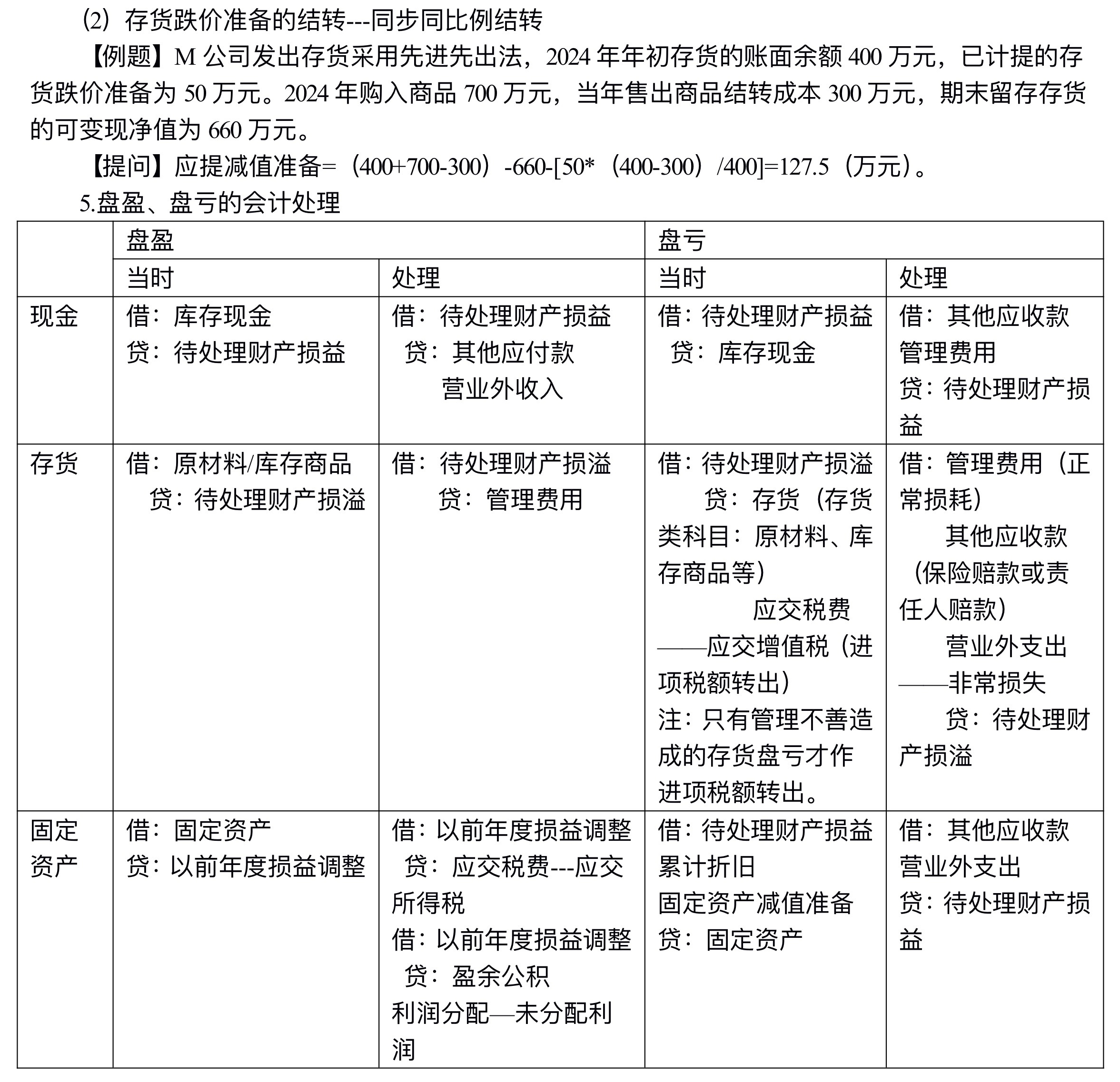 【講義】高志謙中級會計實務(wù)逐章刷題講義-第一刷（總論+存貨）