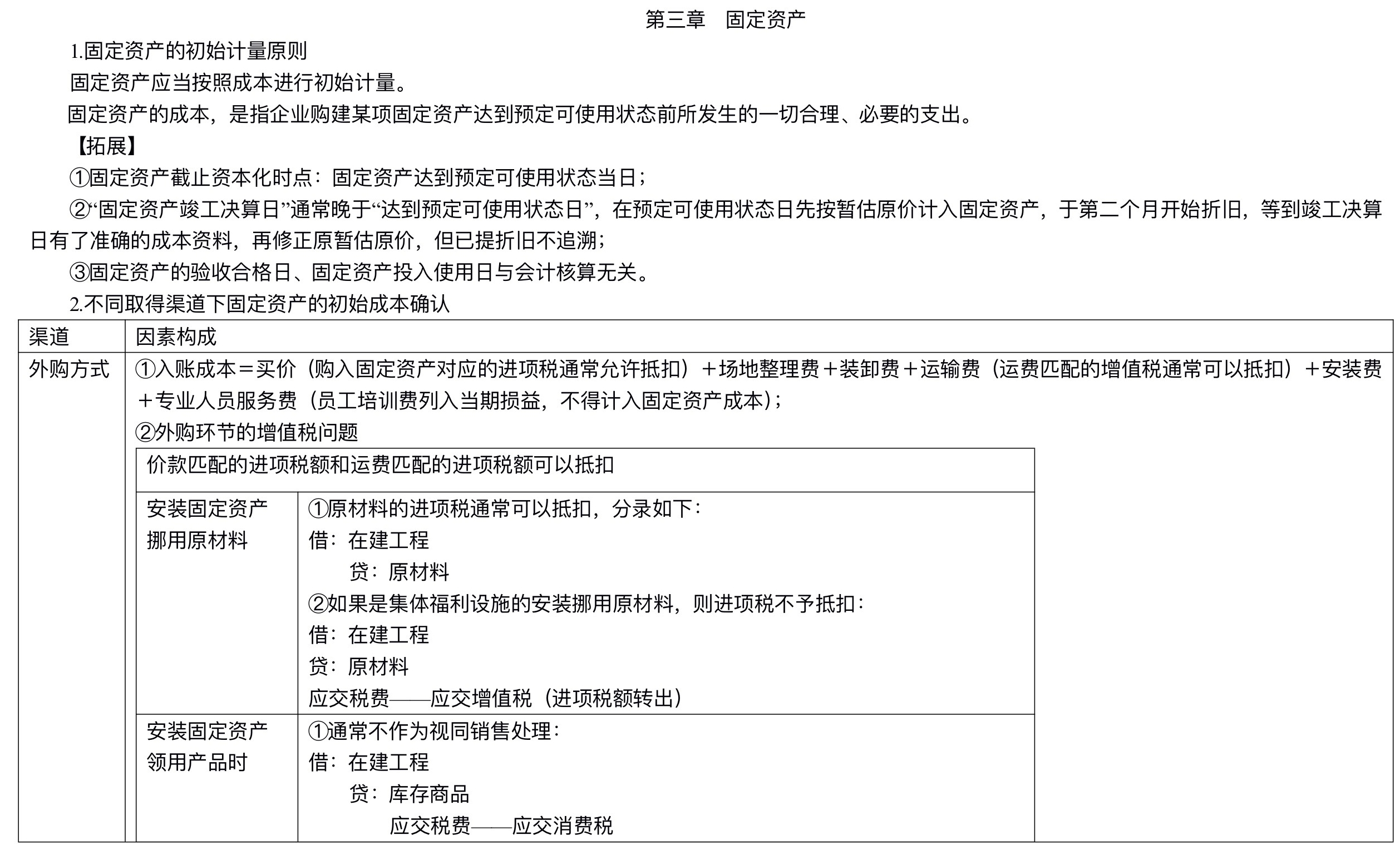 【刷題講義】高志謙中級會計實務逐章刷題講義-第二刷（固定、無形資產(chǎn) ）