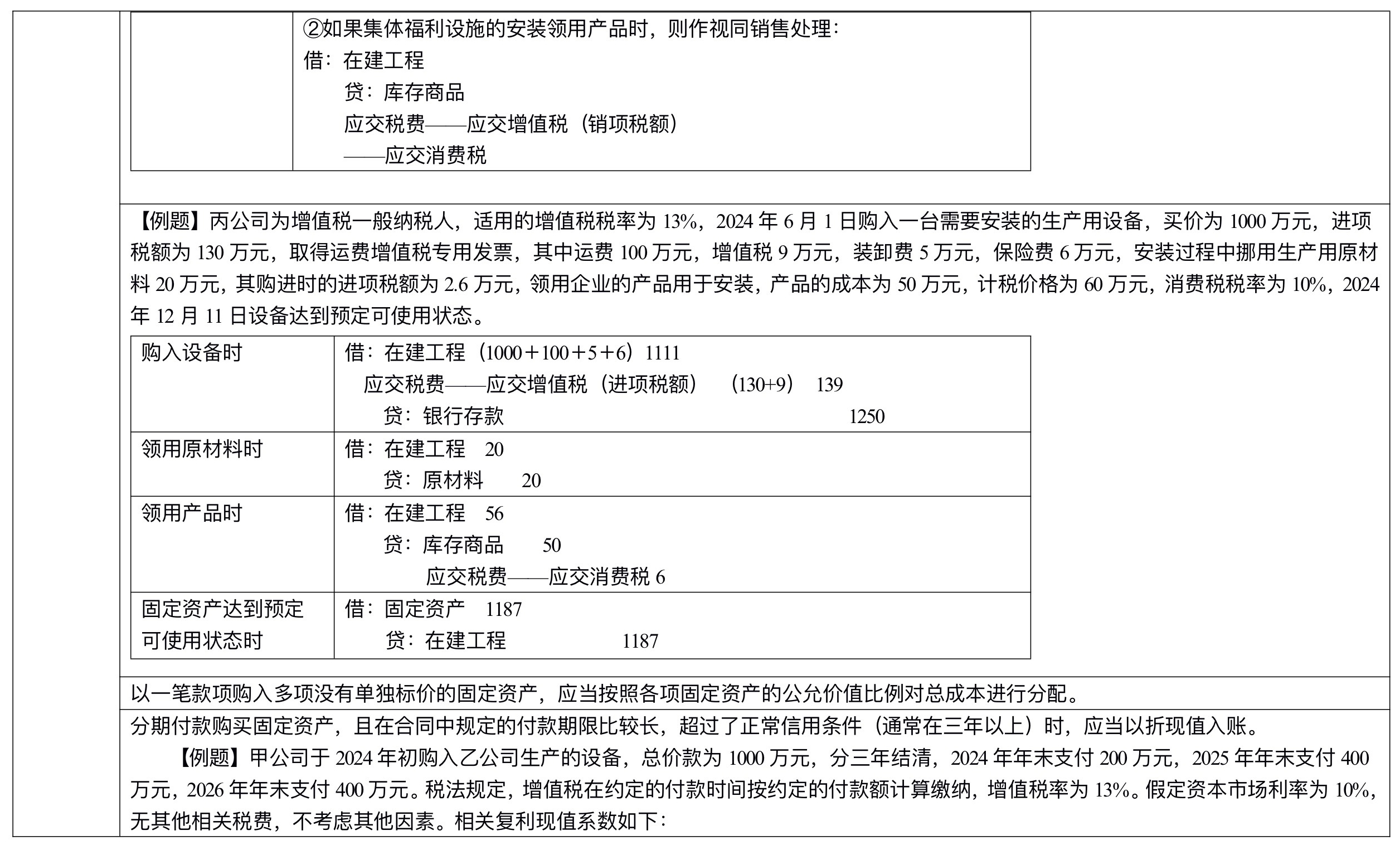 【刷題講義】高志謙中級會計實務逐章刷題講義-第二刷（固定、無形資產(chǎn) ）