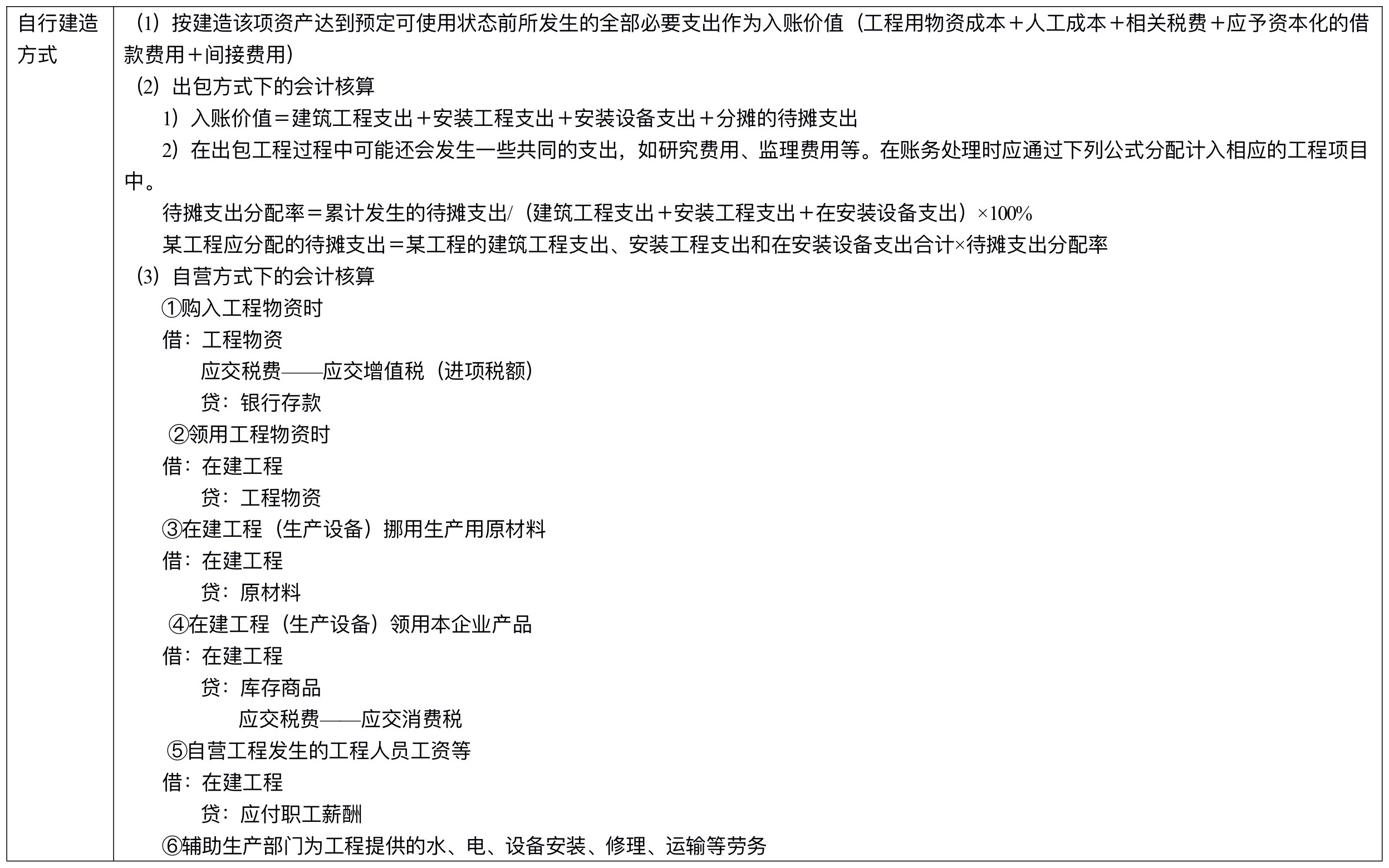 【刷題講義】高志謙中級會計實務逐章刷題講義-第二刷（固定、無形資產(chǎn) ）