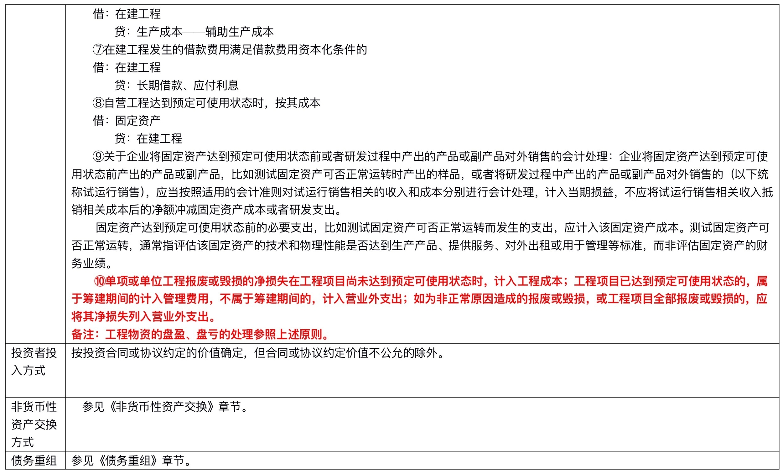 【刷題講義】高志謙中級會計實務逐章刷題講義-第二刷（固定、無形資產(chǎn) ）