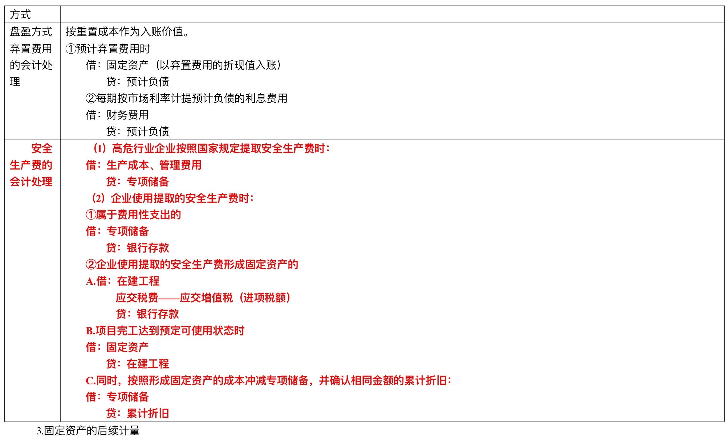 【刷題講義】高志謙中級會計實務逐章刷題講義-第二刷（固定、無形資產(chǎn) ）